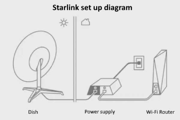 Как работает Starlink от Илона Маска, самый обсуждаемый интернет 2022 года